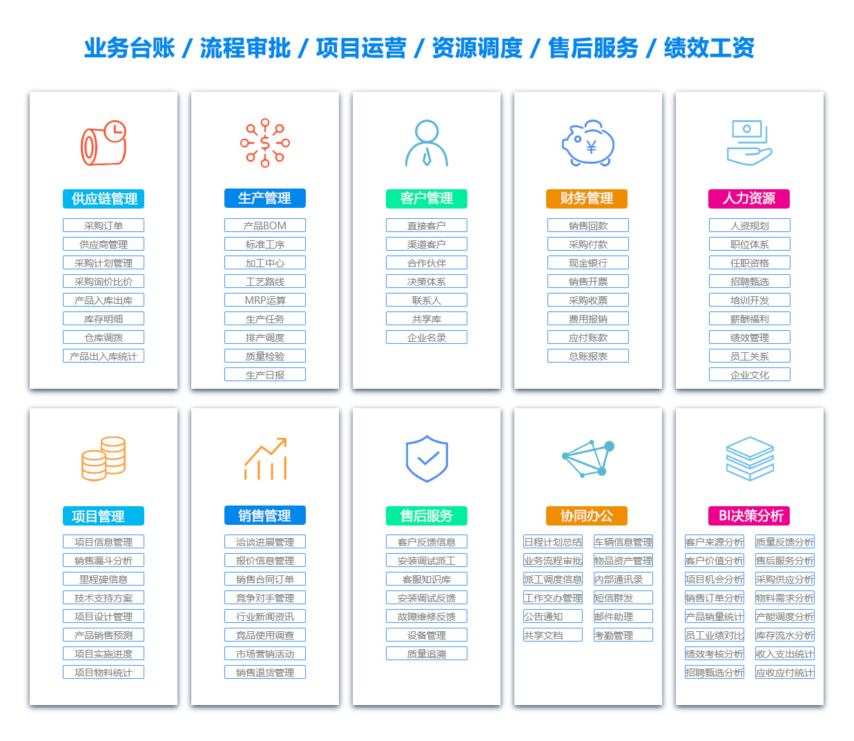 运城物资管理软件